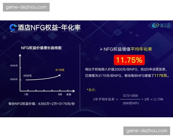 订阅式管理服务受青睐 助力机构轻资产化转型