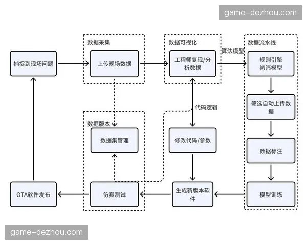 闭环反馈机制强制执行 确保每一项调度任务有始有终